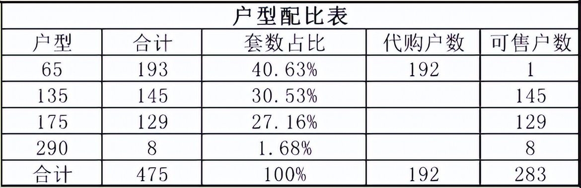 泉州最高限价19800元的地王,泉州一手房市中心限价封顶