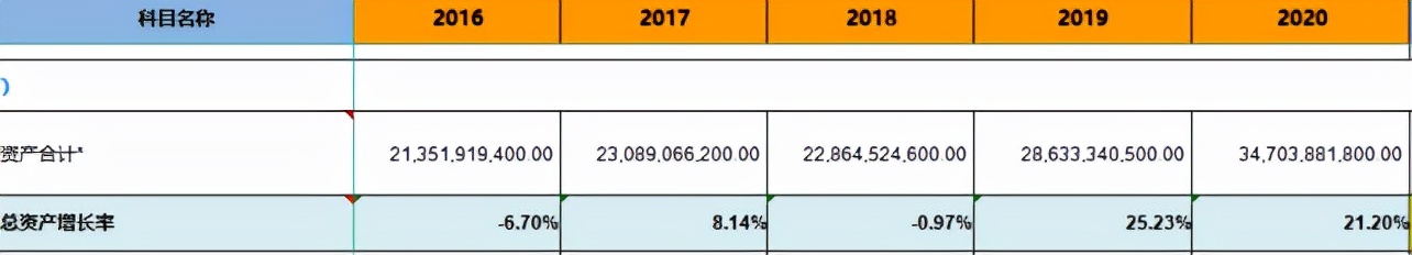 双汇发展趋势视频,双汇未来发展规模