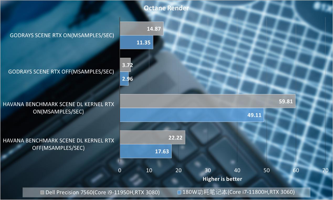 戴尔precision7560有触屏吗,戴尔precision7560工作站温度高