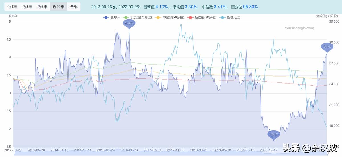 恒生低估股票,恒生指数是低估还是高估