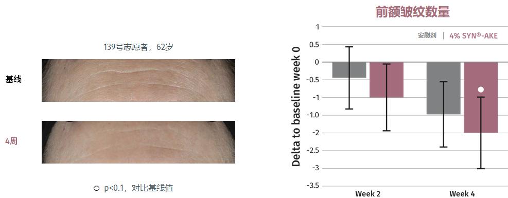 知道它的人不多，但四五十岁女性用了真的能淡纹，值得一看