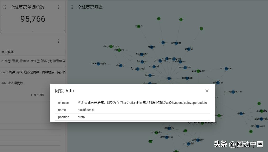学英语逻辑避免死记硬背,不用死记硬背就能学好英语