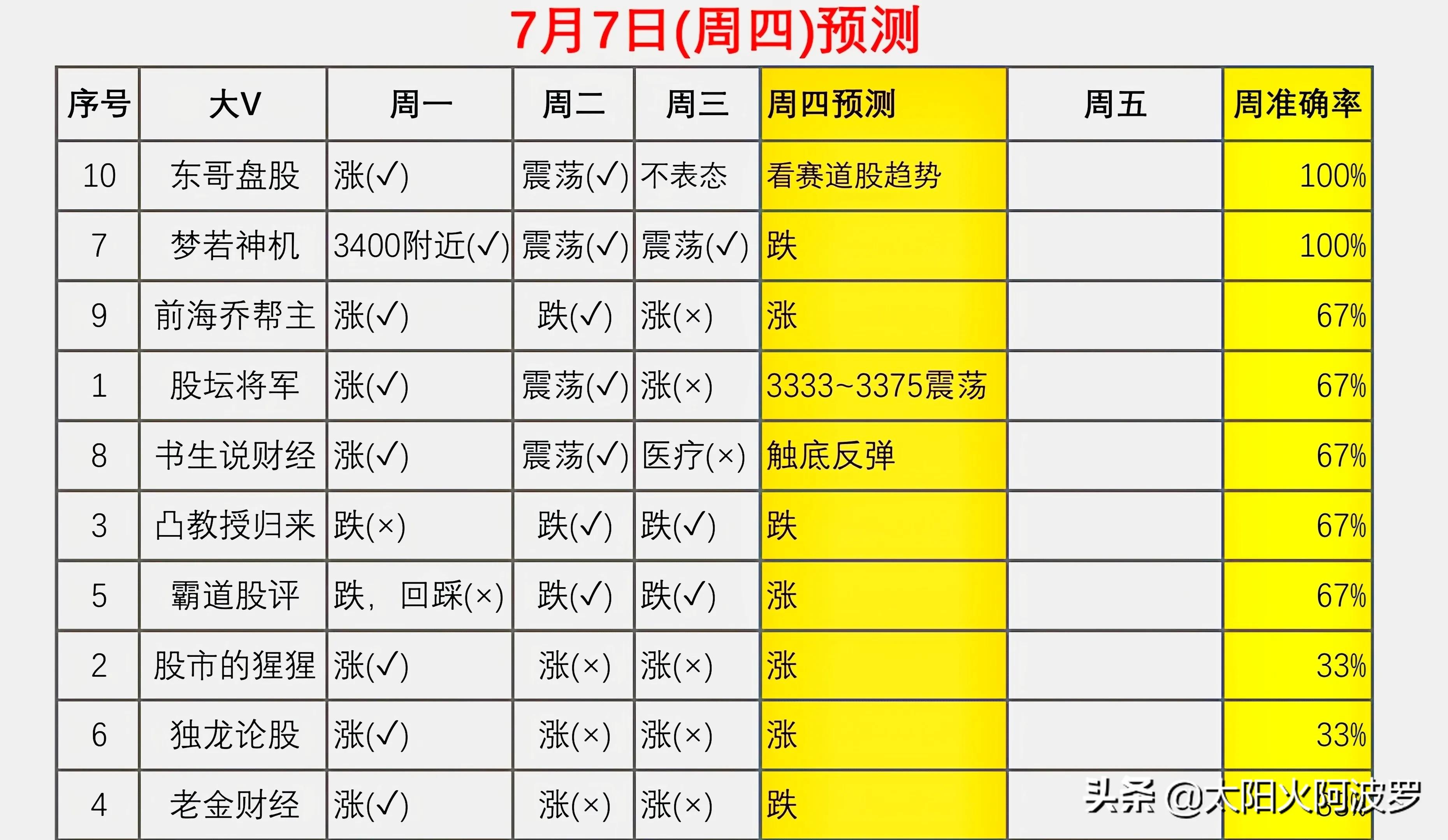 7月5日股市行情预测分析,7月7日股市行情预测中信证券
