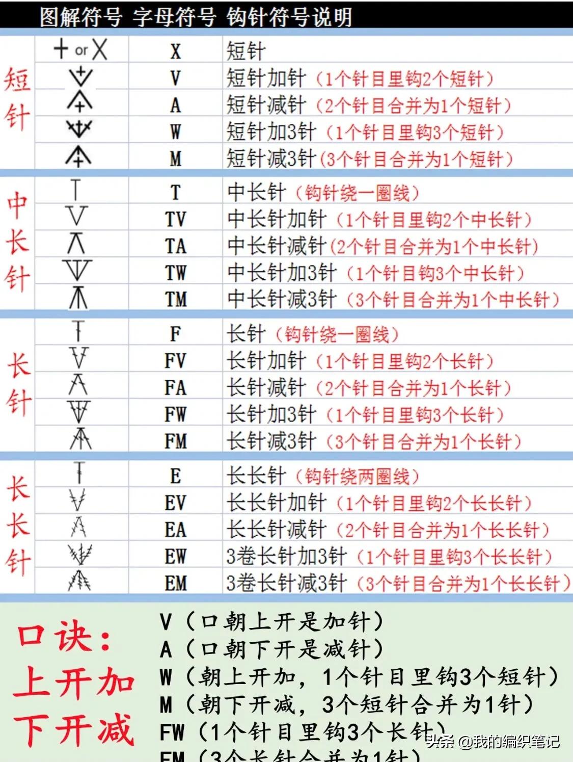 钩针编织基础教程新手入门,钩针编织零基础入门新手图解教程