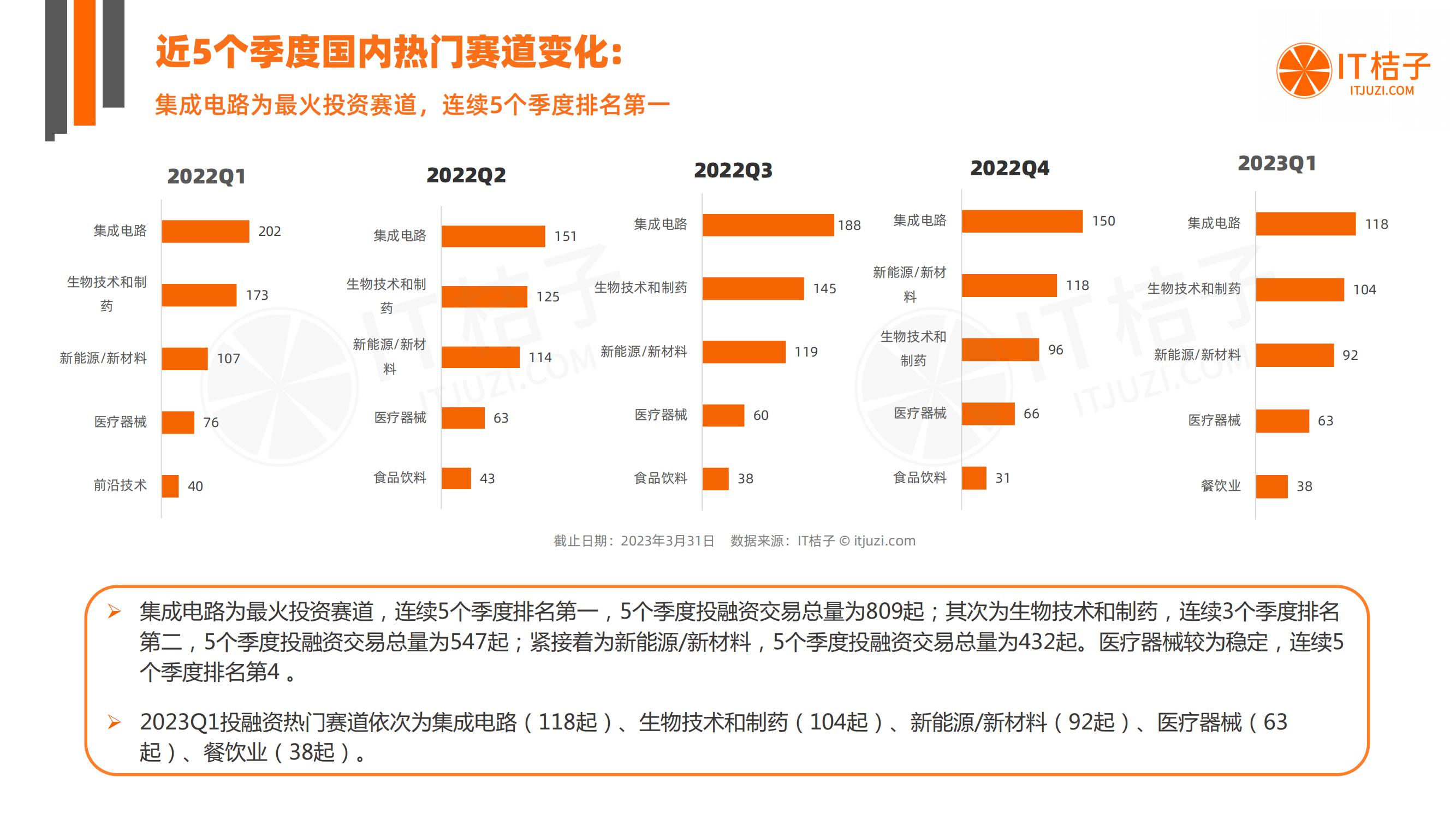 新经济最全创业投资盘点来袭,中国新经济投资趋势