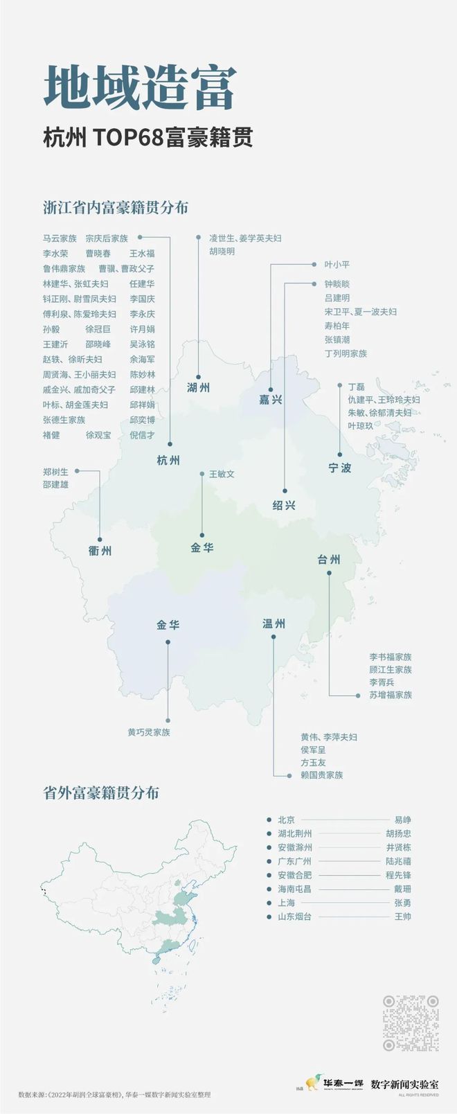 杭州十大富二代名单,杭州最大的富二代是谁