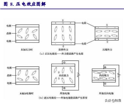 晶振龙头惠伦晶体：高端产品不断突破，产能扩张迎国产替代红利