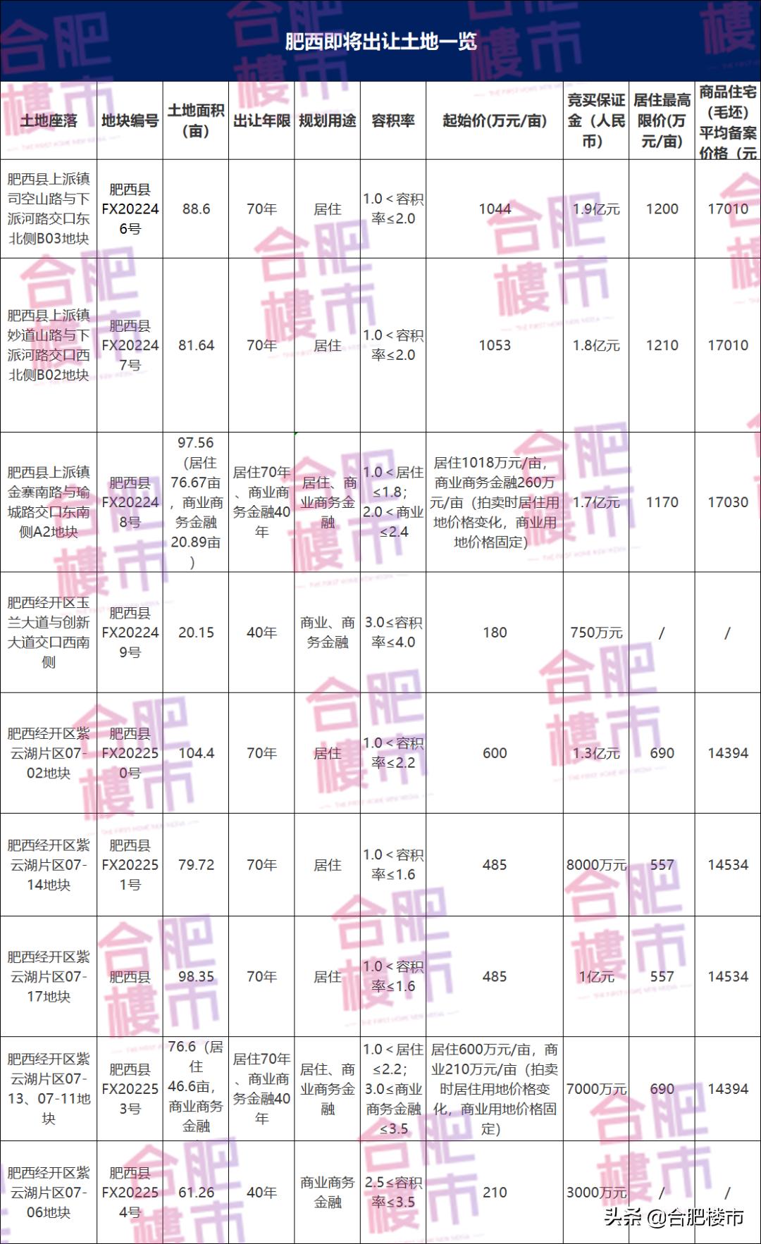 国统局发布70个城市房价数据,合肥下半年二手房价是涨是跌