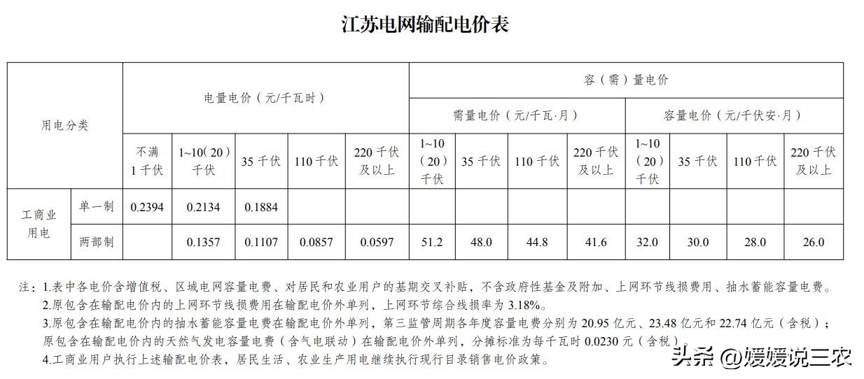 江苏阶梯电价最新政策解析,江苏分时电价最新消息