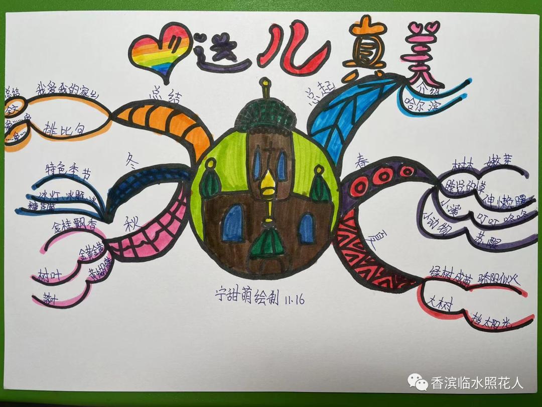 这儿真美作文三年级思维导图,三年级上册作文这儿真美思维导图