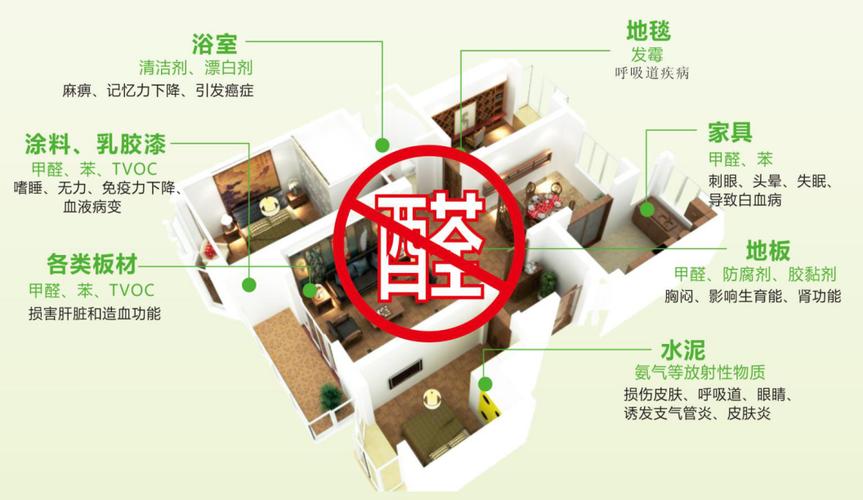 甲醛超标怎么办除甲醛最有效方法,甲醛超标怎么去除甲醛最有效