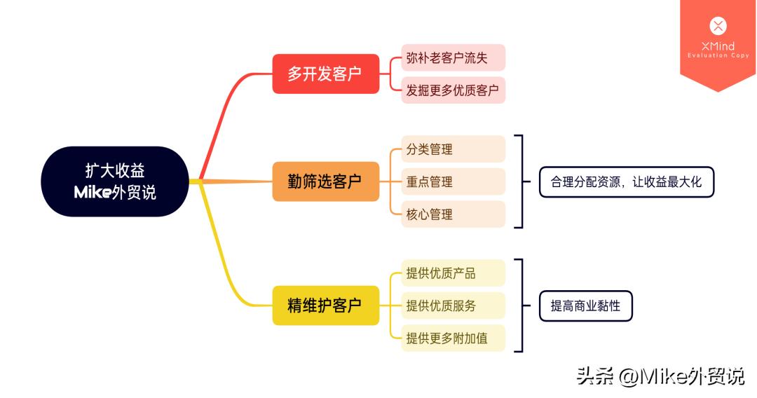 苦干三年,这几年的外贸太难做了