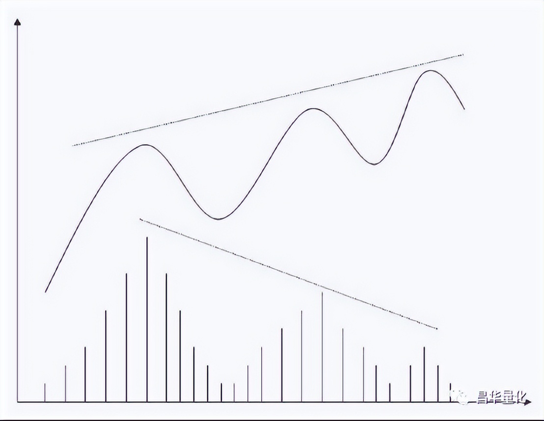 股市量能形态,股市成交量运用技巧