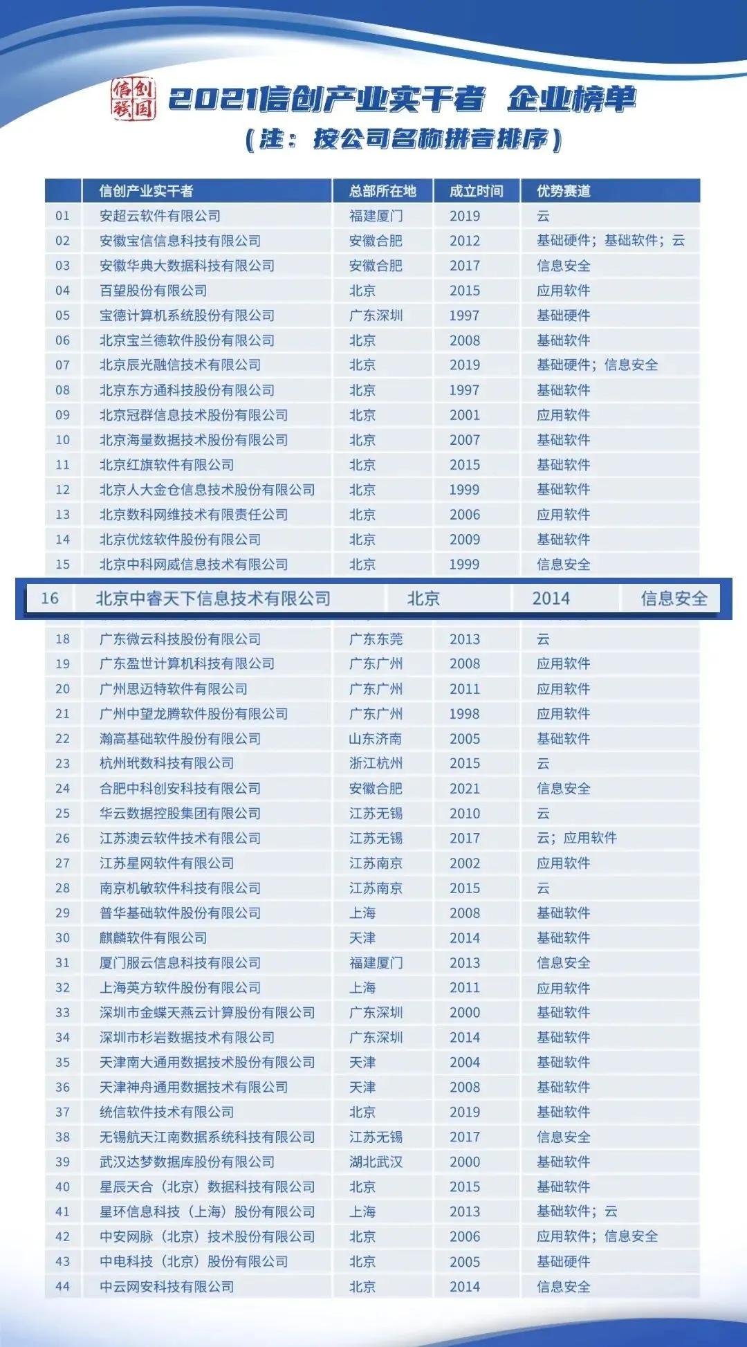 实至名归荣登榜首,实至名归令人鼓舞