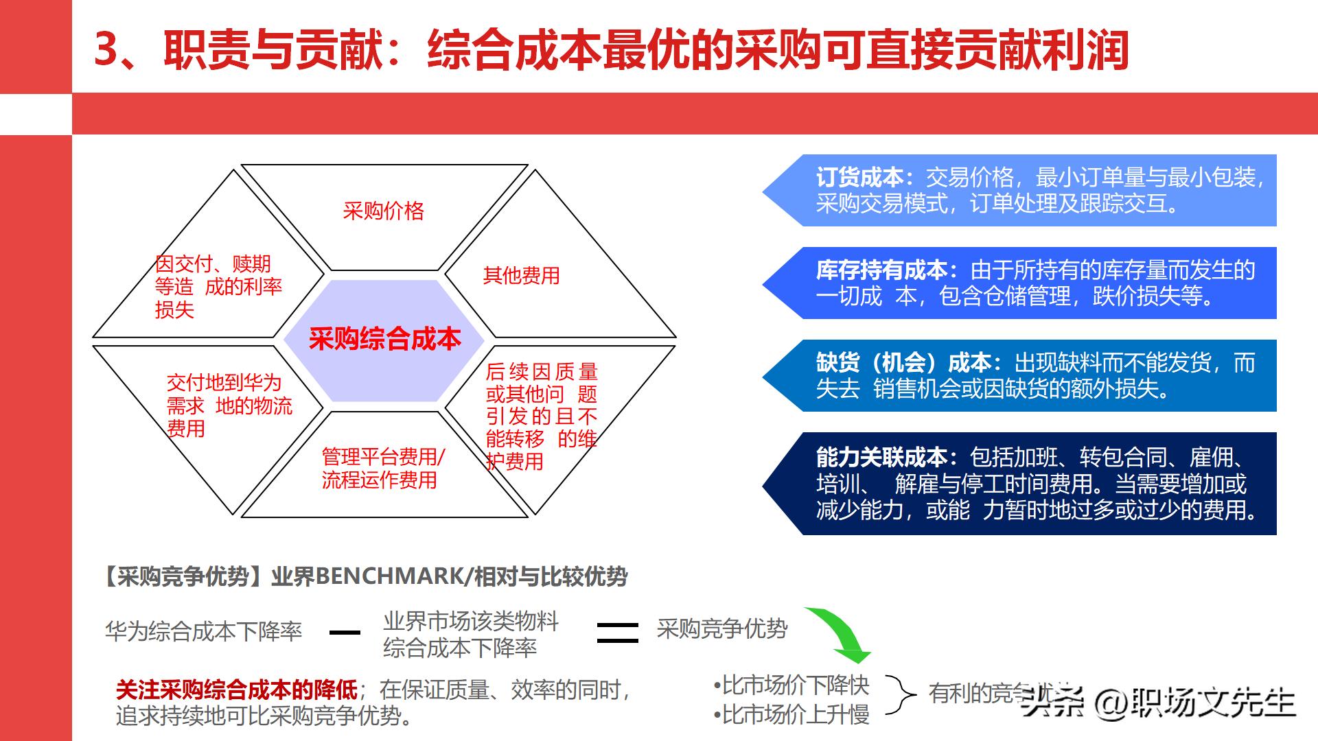 华为采购管理教程视频,华为采购框架及流程体系