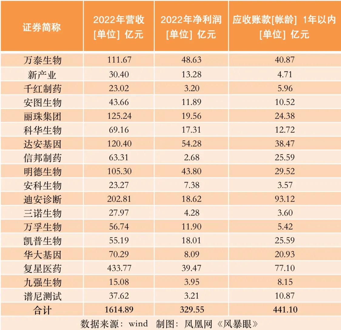 风暴眼丨三年狂赚上千亿，这个暴利生意走到头了