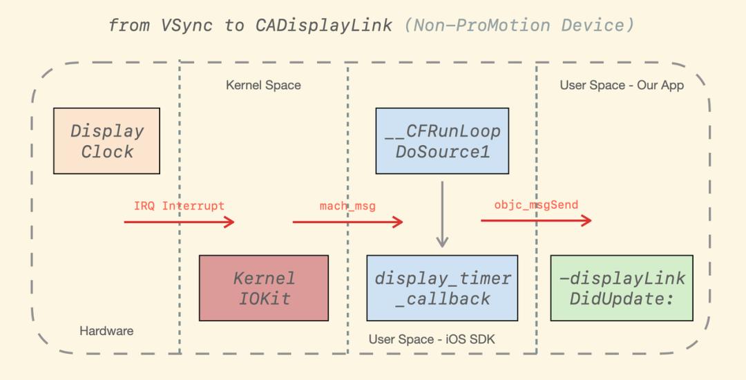 ios性能检测方案,ios性能优化实战