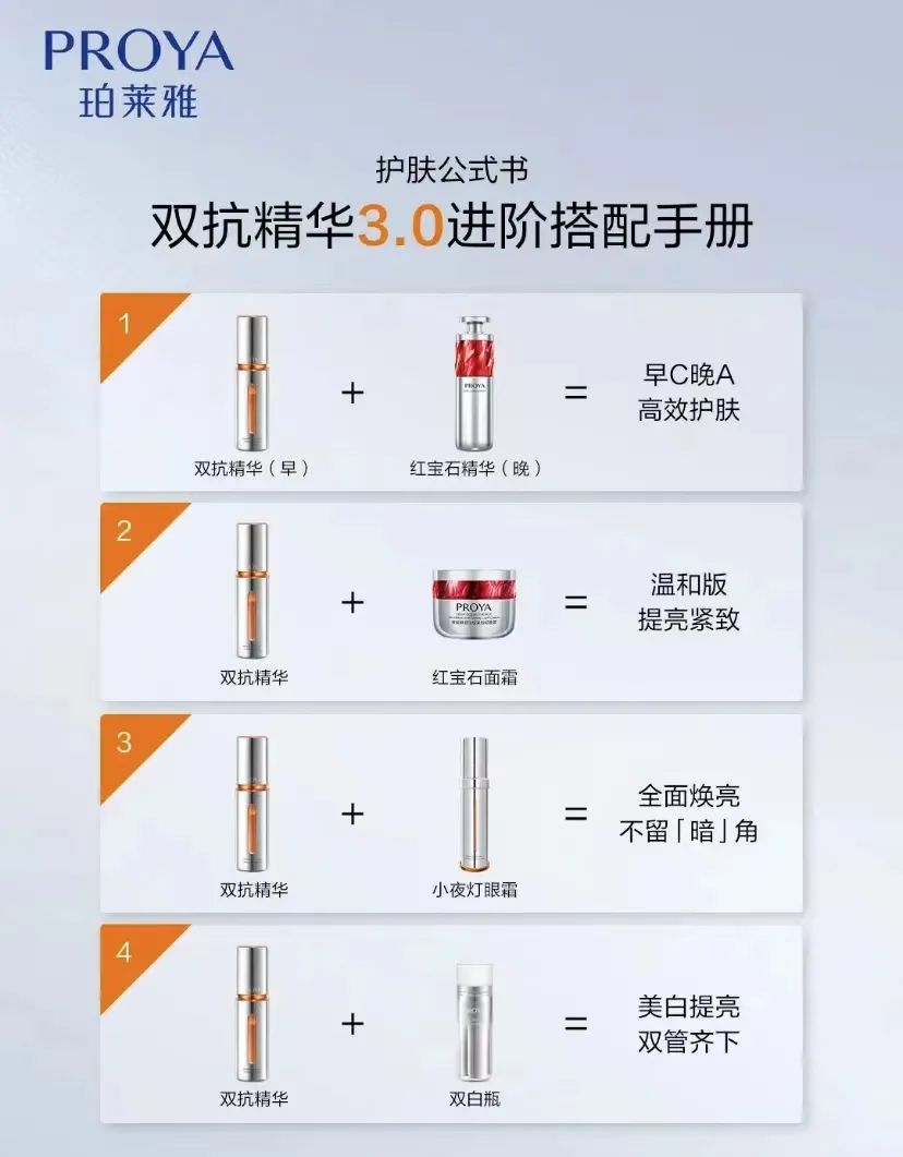 2020小红书年中美妆洞察报告,小红书美妆投放趋势图