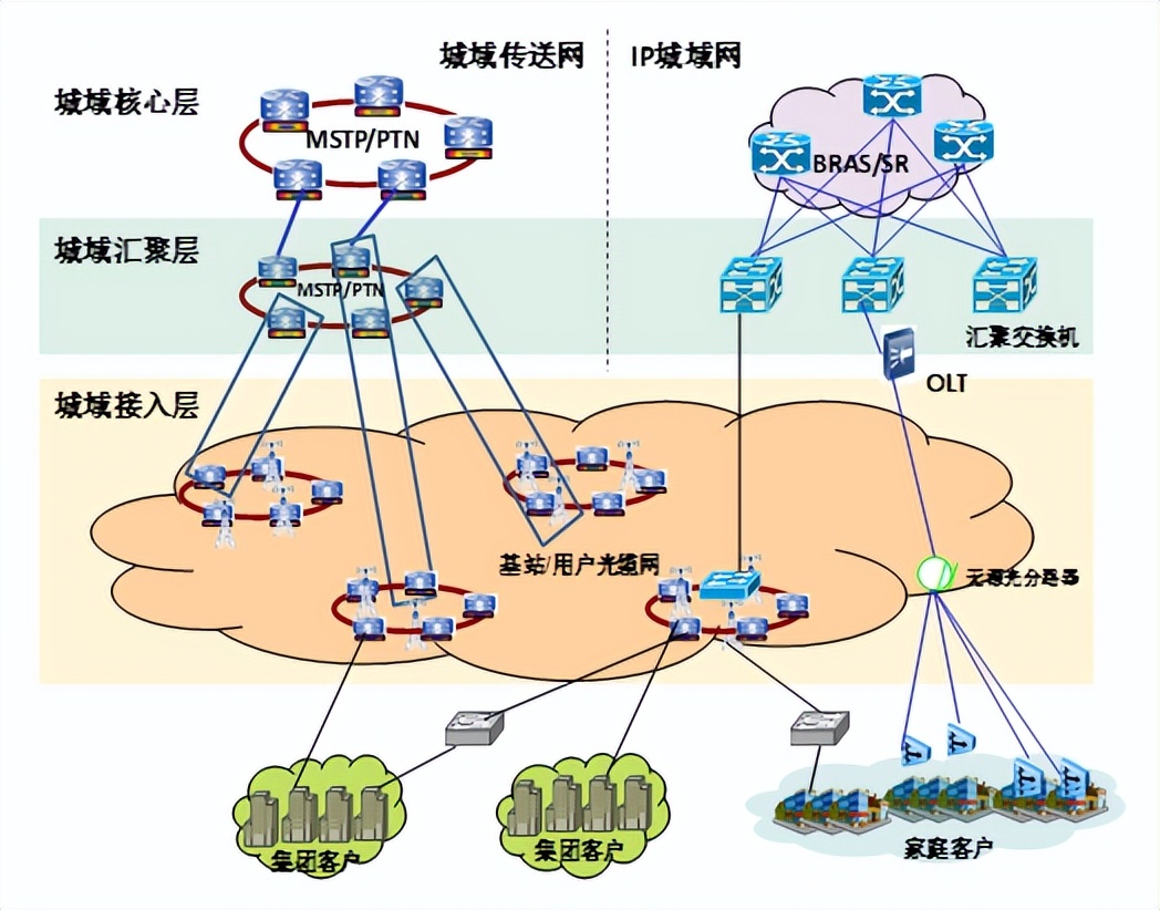 中国移动政企专线报价,移动专线指的是什么