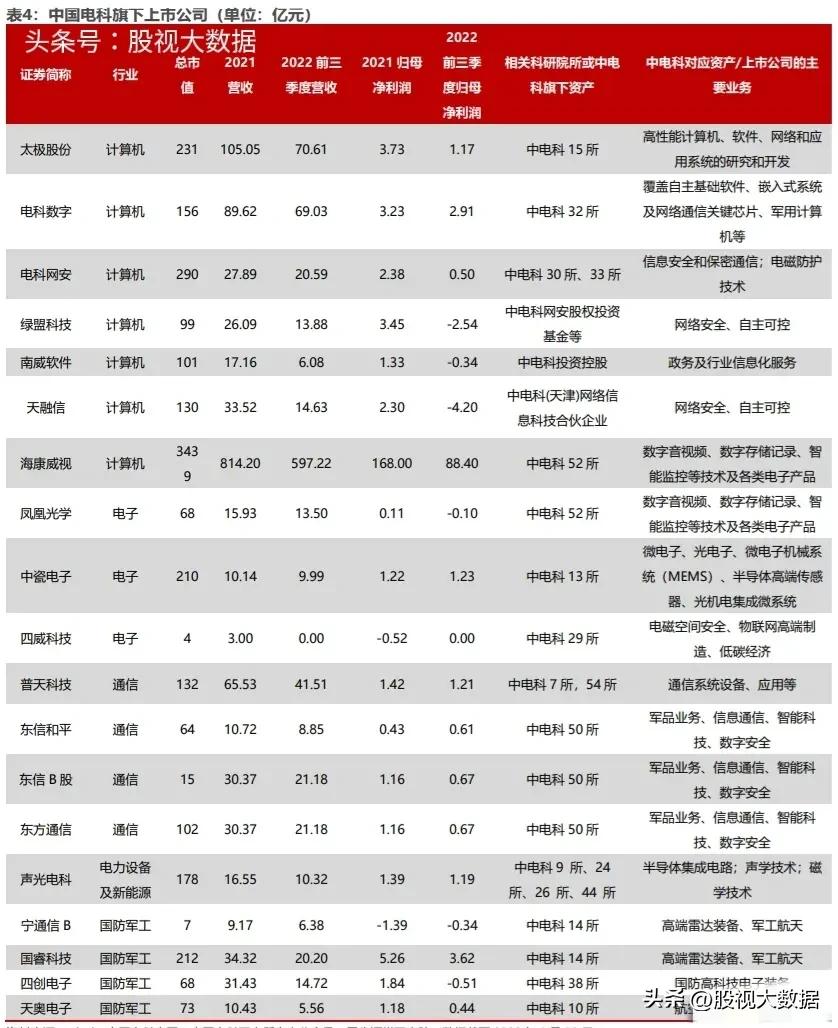 央企重组整合方向国网,央企重组整合概念股
