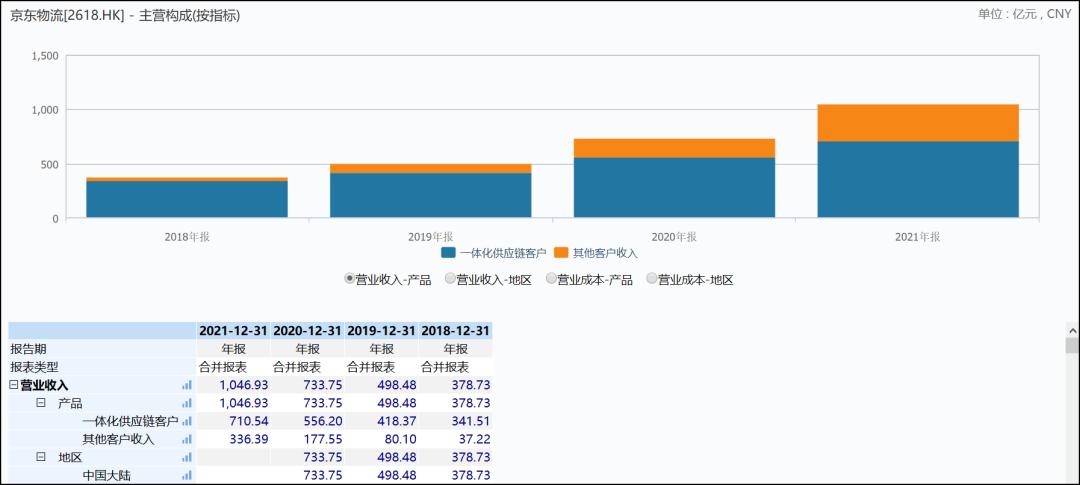 物流版无限游戏:通达系、顺丰、京东物流和安能,谁更值得下注?