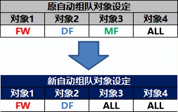 热血街头足球4v4,足球4v4游戏