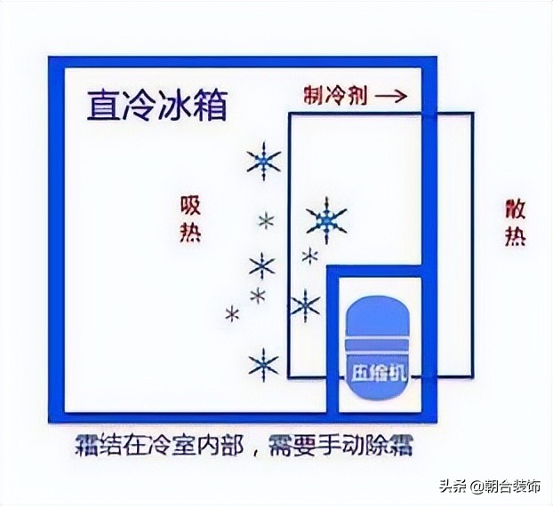 买冰箱不看这几点选再贵也白搭,还没买冰箱该预留多少空间合适