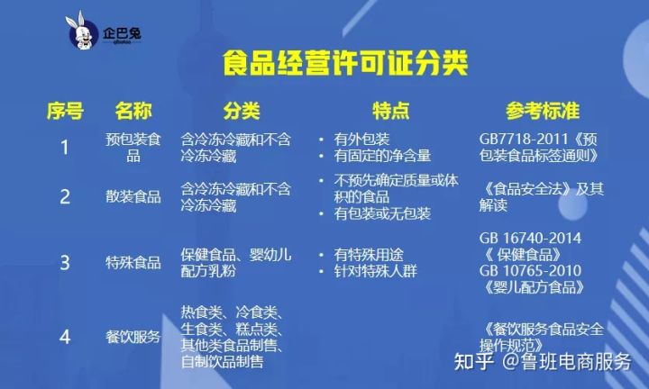 电商营业执照和食品经营许可证,电商卖食品要食品经营许可证吗