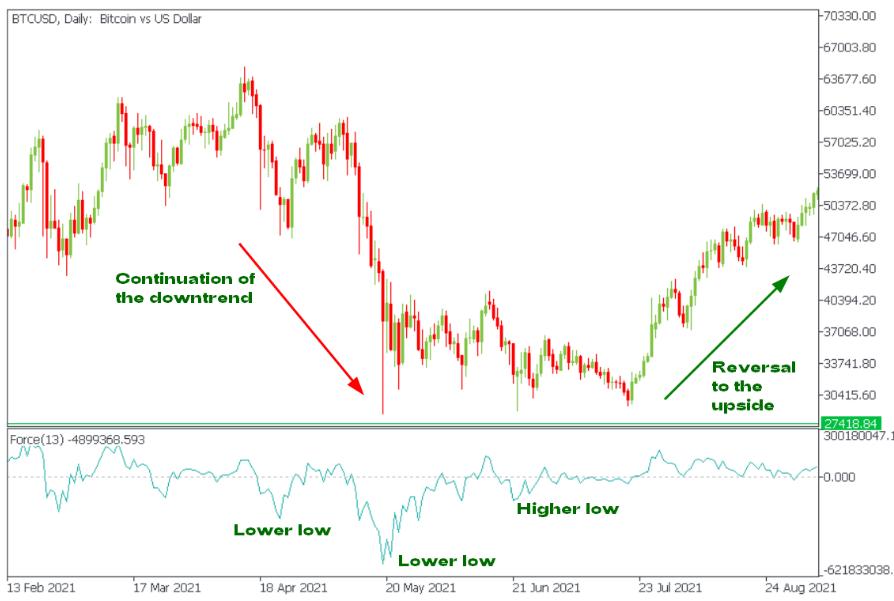 跑力指数b级,力指数
