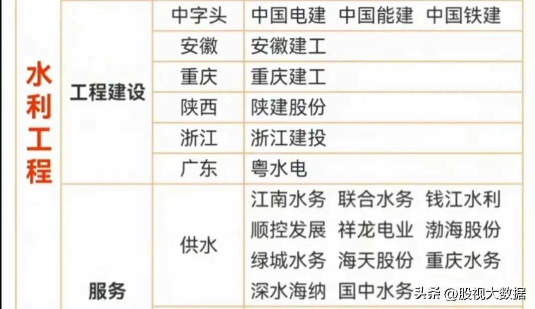 水利建设龙头公司有哪些,水利建设产业链受益龙头