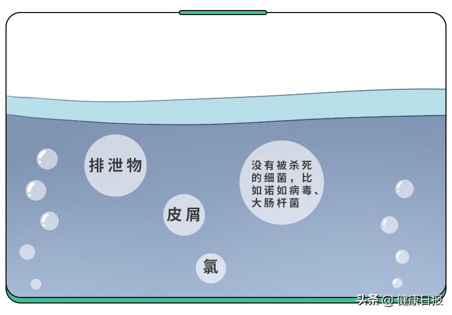 水上乐园游玩以后皮肤过敏,去水上乐园皮肤过敏用什么药