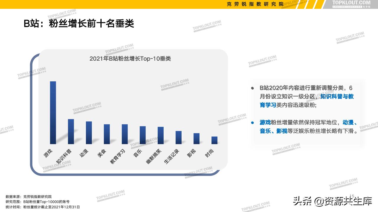 各平台kol的粉丝现状,kol粉丝分析报告