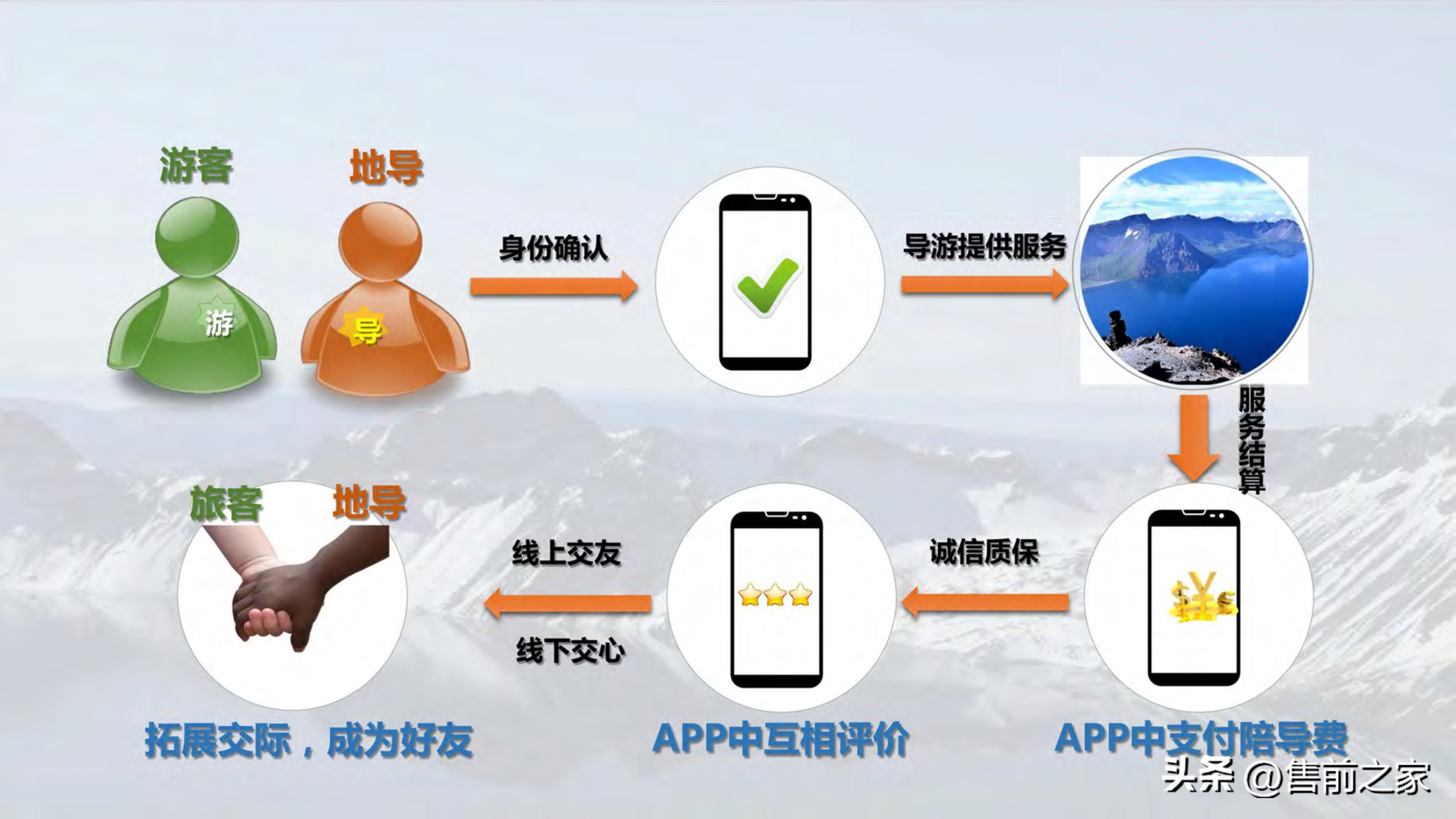 全域旅游空间布局与项目支撑,智慧旅游建设大数据解决方案