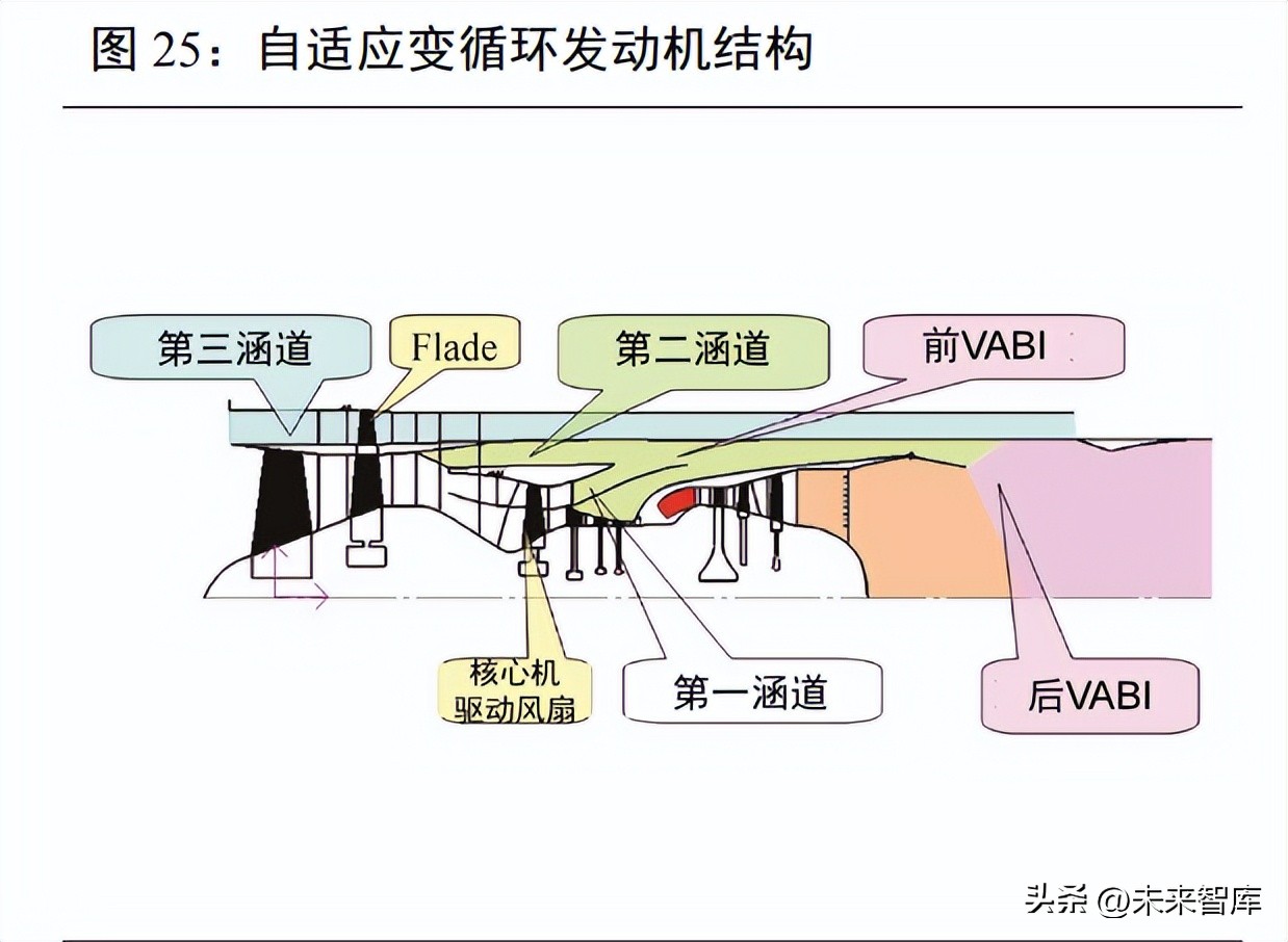 航空发动机深度报告,航空发动机新技术总结报告