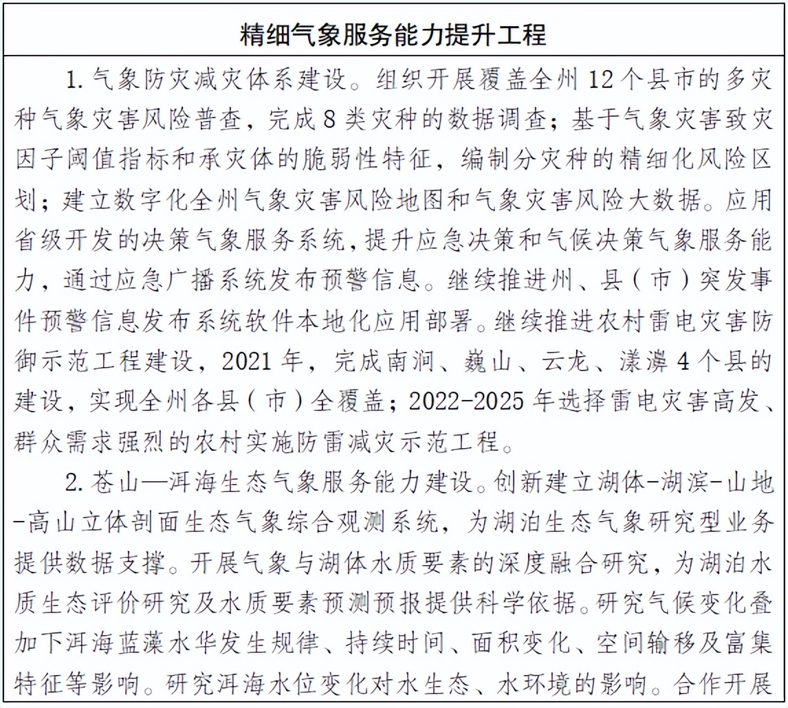 大理州气象最新消息,大理州各县未来发展规划