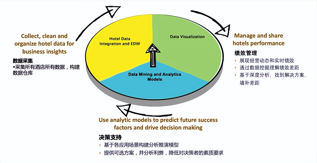 酒店行业发展战略方案,酒店运营战略分析