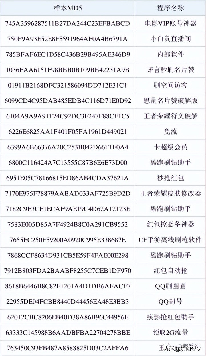 *载下**抢红包神器，手机被锁，发来一张图片，点开什么也没有，电脑却中了毒，小心勒索病毒！