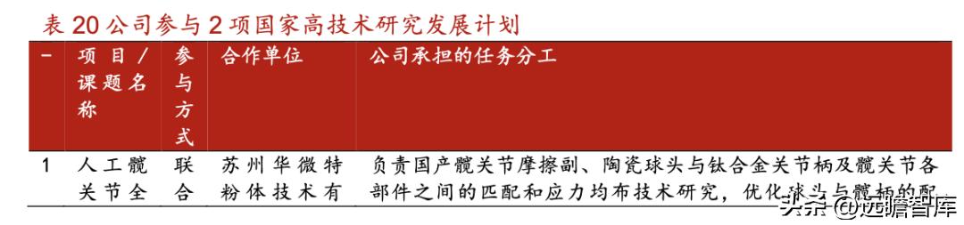 威高骨科借壳上市全景分析,威高骨科集采结果如何