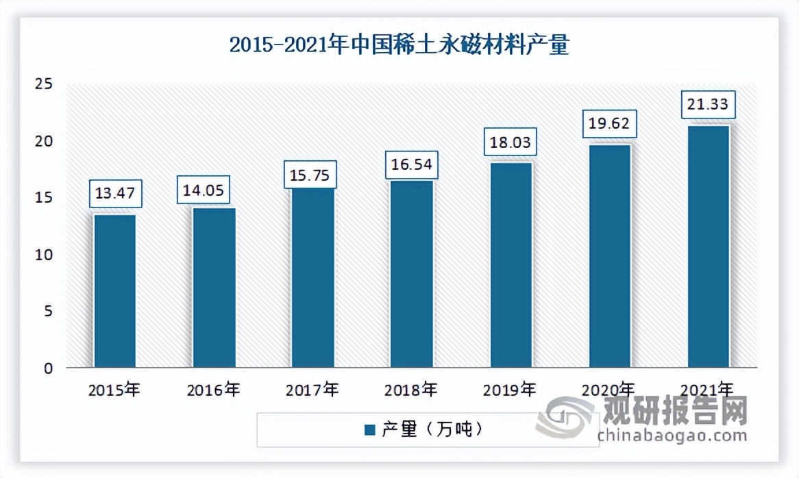 中国*土稀**行业发展现状研究与投资前景预测报告（2022-2029年）