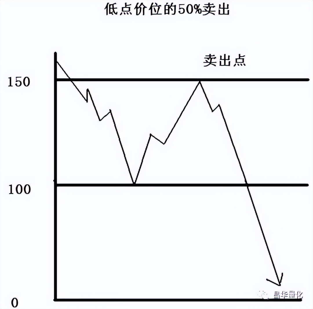 股市江恩理论实例图解,股市江恩理论适合中国股市吗