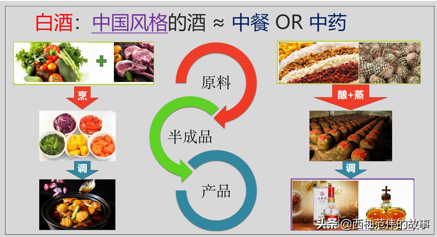 白酒与白酒的区别,白酒和二锅头的区别