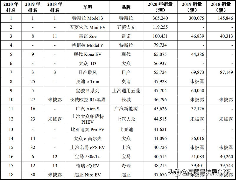 精进电动a轮融资估值,精进电动目标价