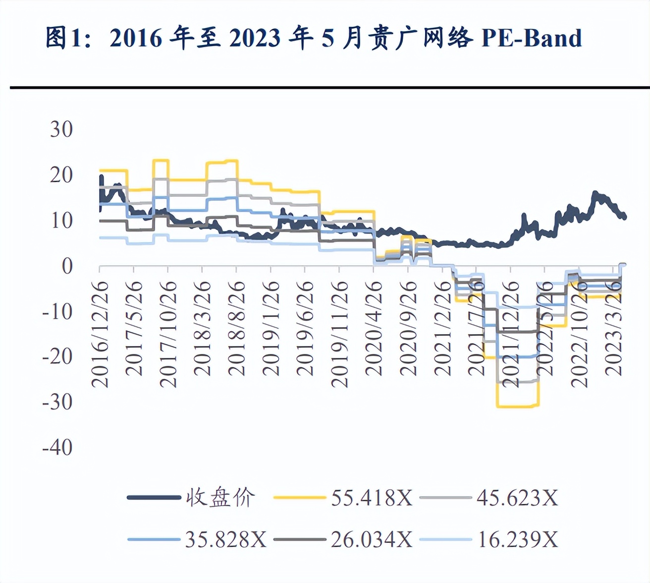 可转债行情每日播报,可转债今日股评