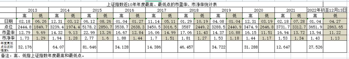 近十年上证综指走势点评研判,股票上证指数十年走势图