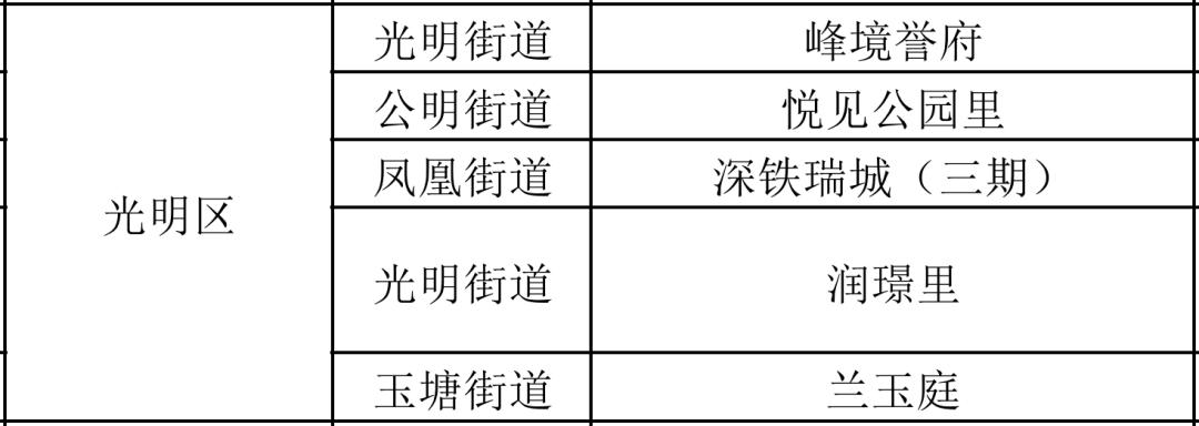 光明住房推荐,光明居住体验