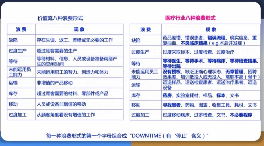 DRG支付方式改革,医院如何规范诊疗制度、理顺流程?
