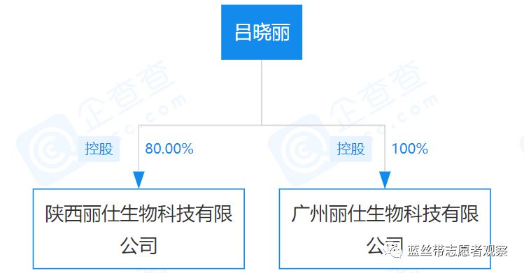 茵蕊抑菌妇科凝胶是正规品牌吗,茵蕊抑菌凝胶是正规产品吗