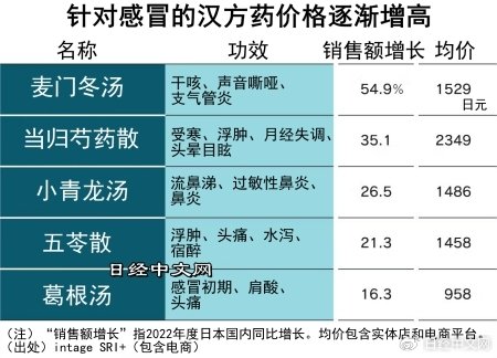日本汉方药标准,日本汉方药国内可以用吗