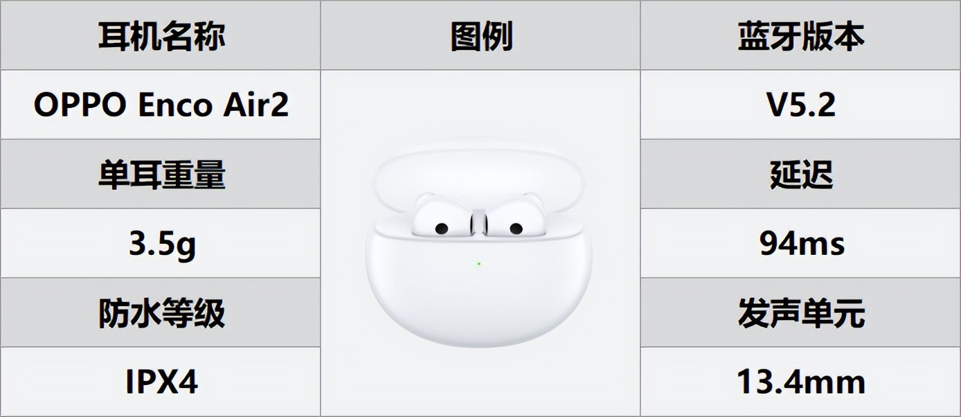 半入耳式和入耳式耳机哪个比较好,什么蓝牙耳机最值得入手