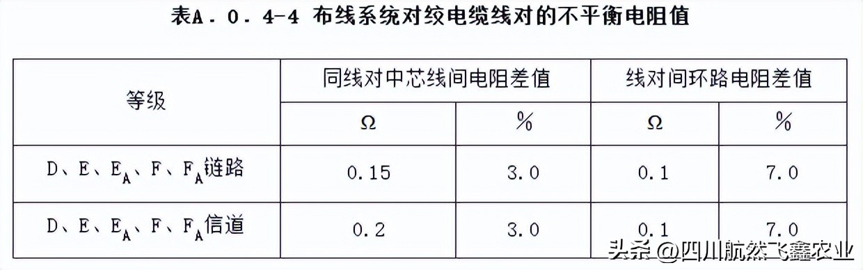 综合布线如何识图,综合布线技术指标